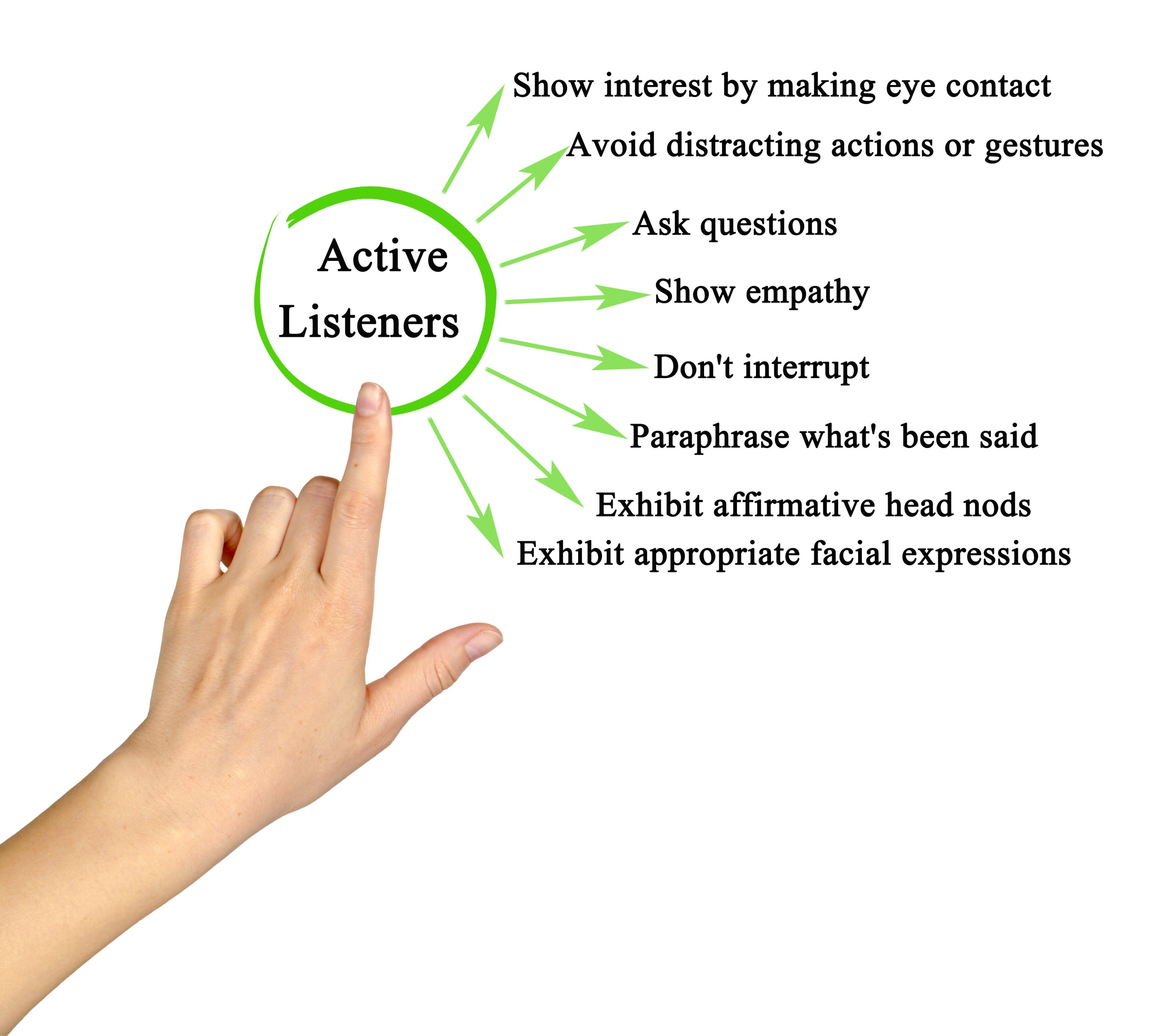 The Attention-to-Action Gap | Signify.ink Interactive Report — Signify Insights
