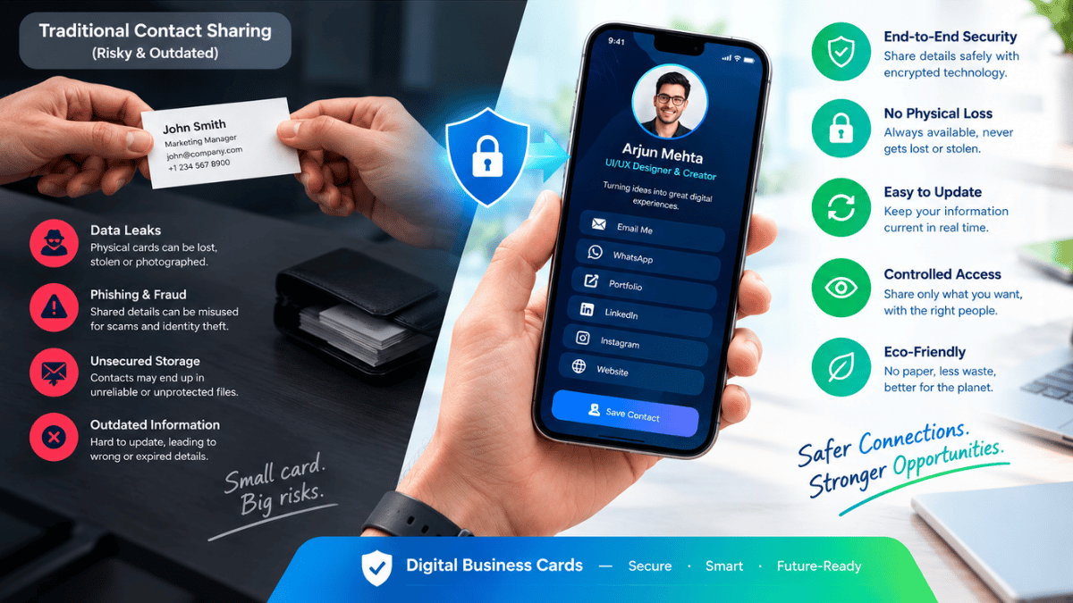 The Cybersecurity Risks of Traditional Contact Sharing: Why Digital Business Cards Are the Secure Future of Networking — Signify Insights