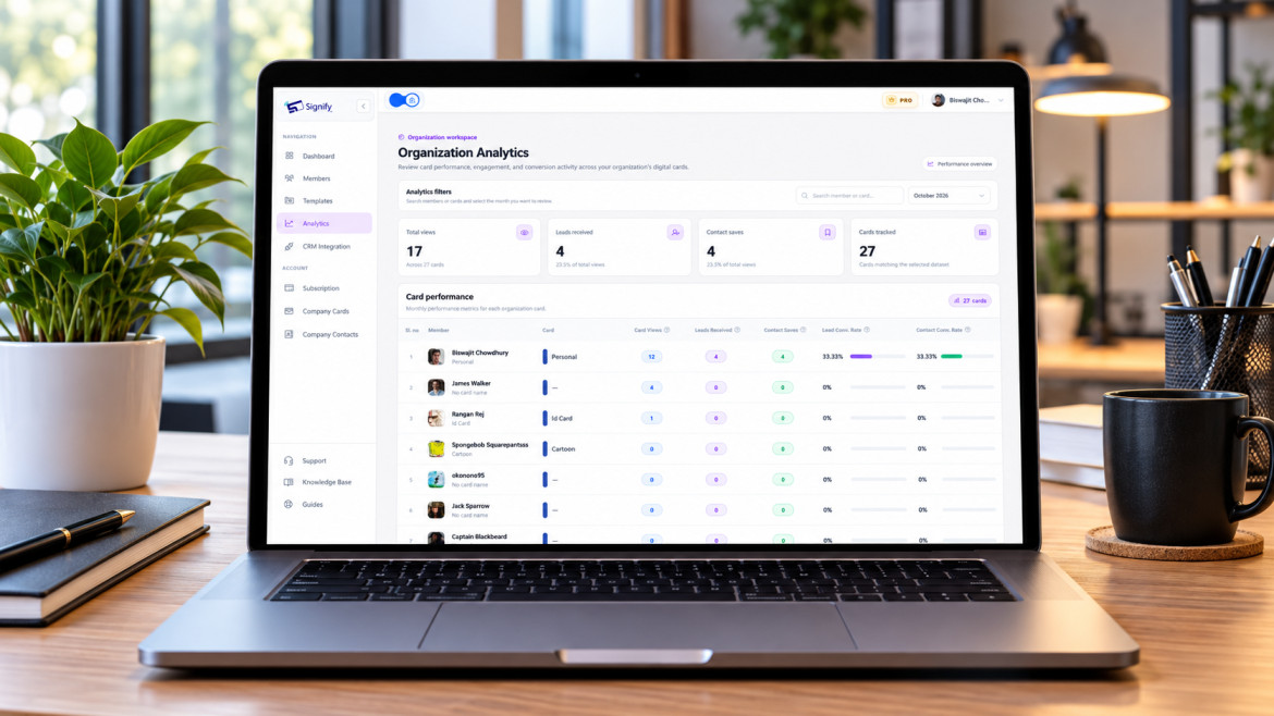 Signify Organization Analytics: Track Team Card Views, Leads, and Saves